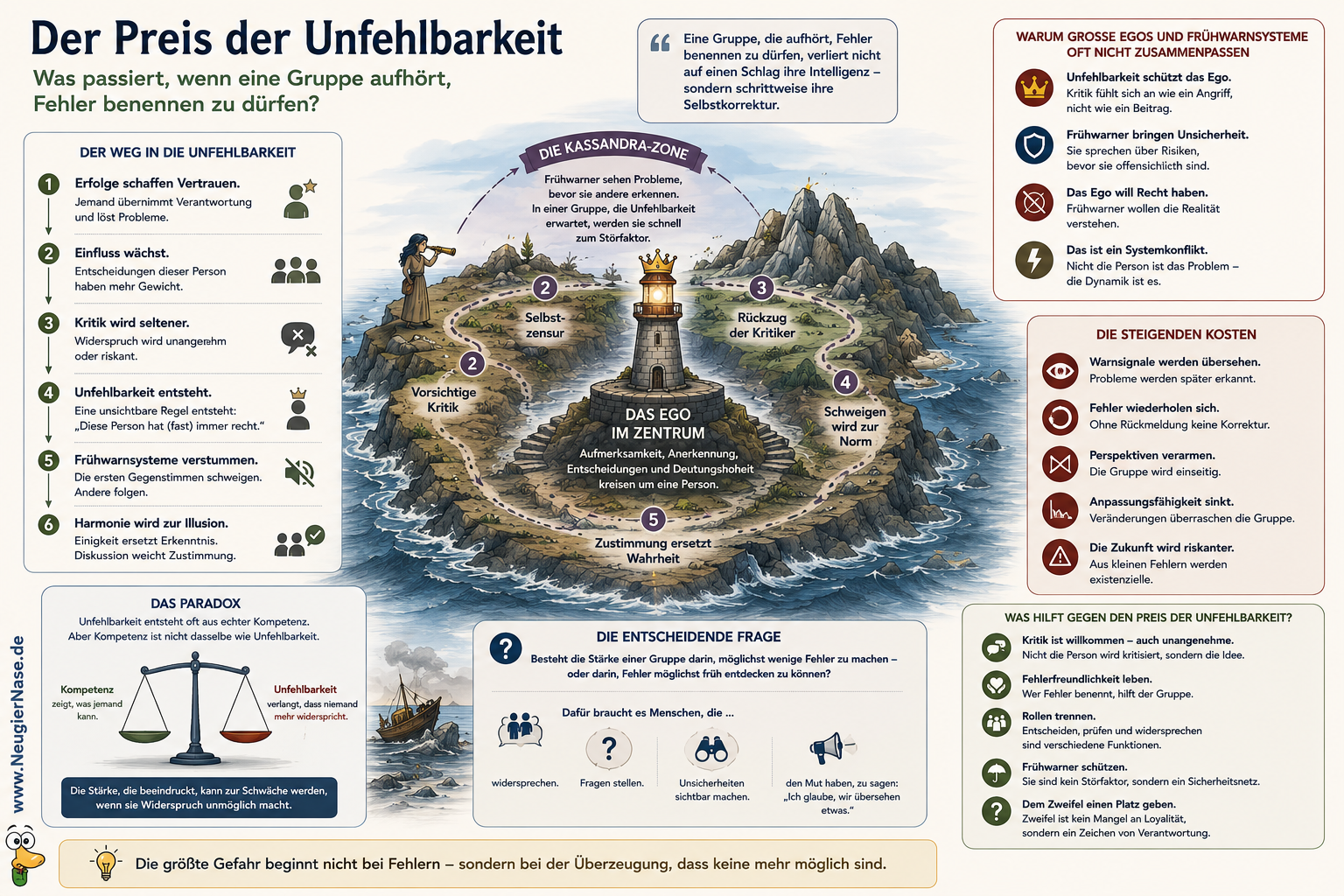 Der Preis der Unfehlbarkeit Neugiernase.de Der Preis der Unfehlbarkeit